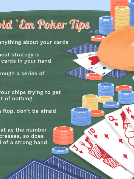 Texas Hold ’em Poker Game Guide
